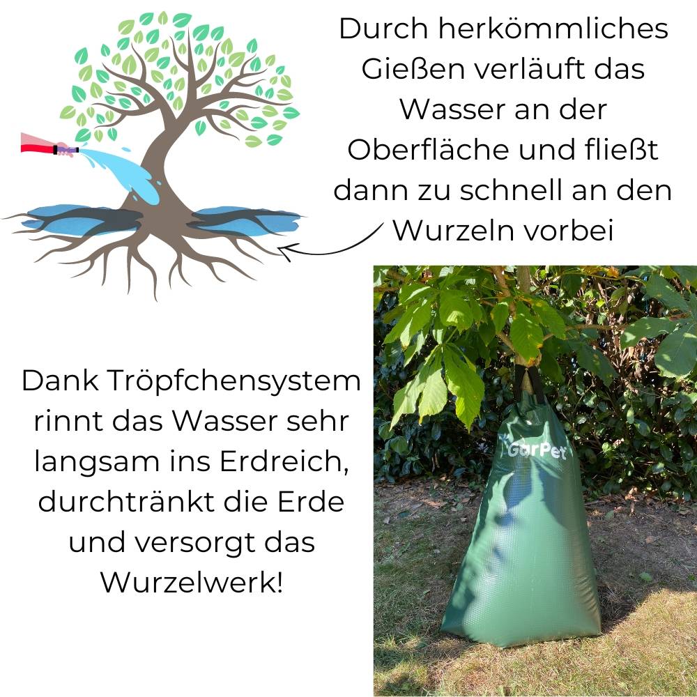 4x Baumbewässerungssack Wassersack für Bäume Baum Bewässerungssack Wasserbeutel Gießsack Baumsack Baumbewässerungsbeutel Baumbeutel
