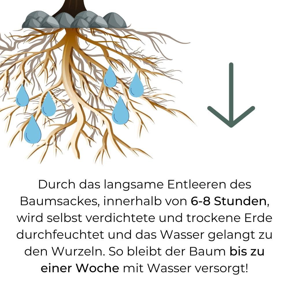 4x Baumbewässerungssack Wassersack für Bäume Baum Bewässerungssack Wasserbeutel Gießsack Baumsack Baumbewässerungsbeutel Baumbeutel