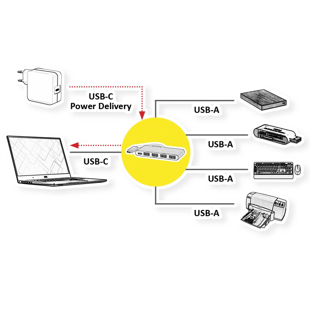 ROLINE USB 3.2 Gen 1 Hub, 4fach, Typ C Anschlusskabel, mit 1 PD-Port