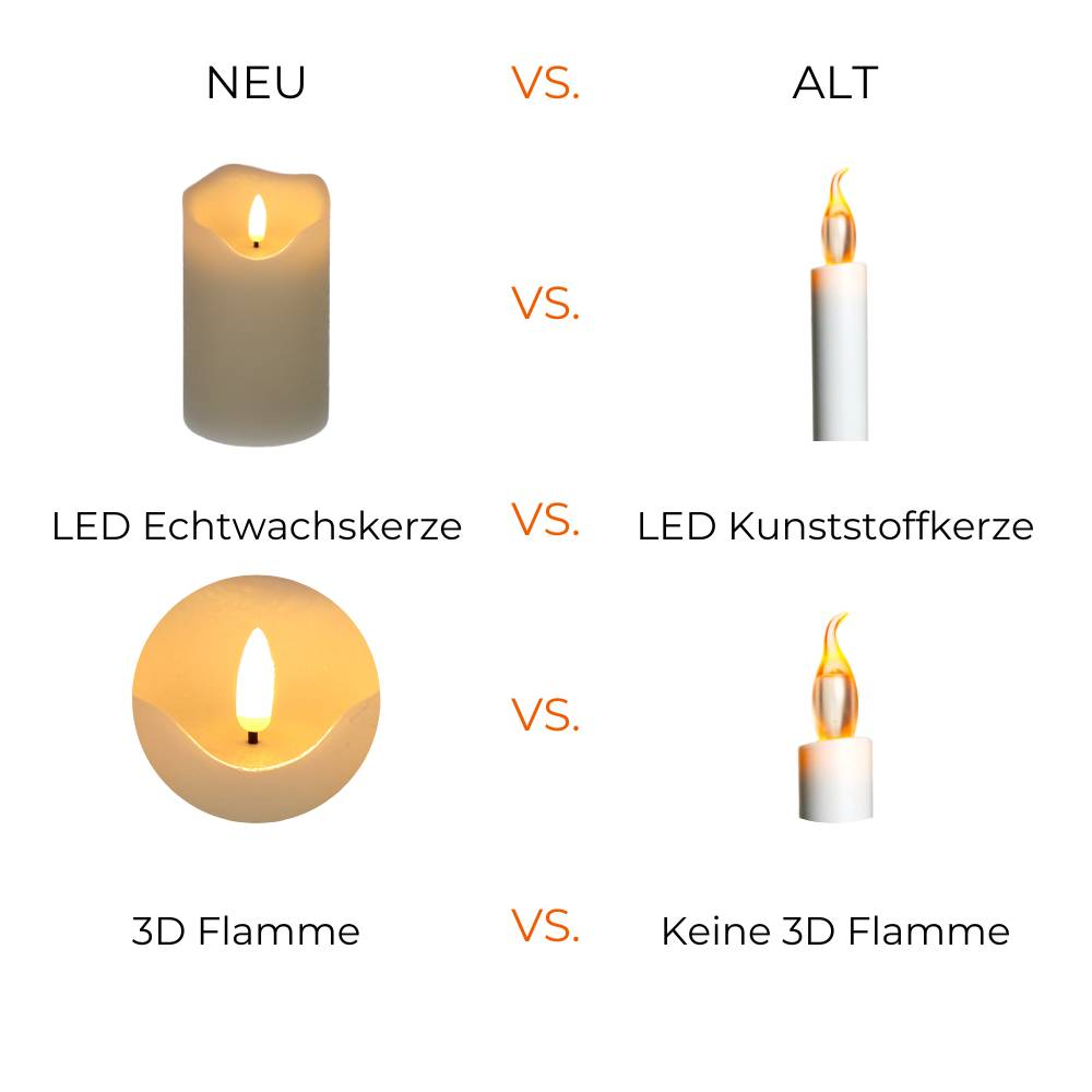 LED Echtwachskerze mit Timer Echtwachs Kerze Creme Weiß Batterie Flackereffekt beweglicher Flamme flammenlose Kerze batteriebetrieben 7,5 x 12,5 cm