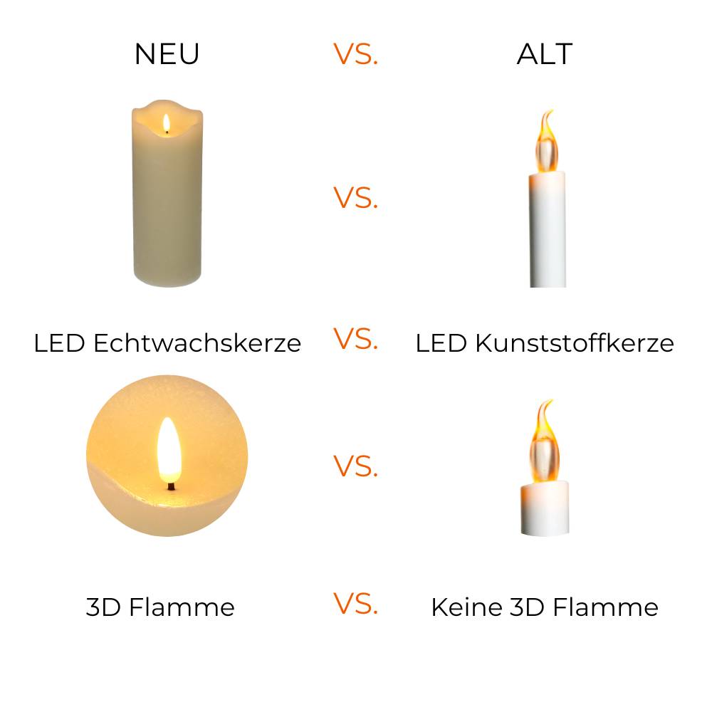 LED Echtwachskerze mit Timer Echtwachs Kerze Creme Weiß Batterie Flackereffekt beweglicher Flamme flammenlose Kerze batteriebetrieben 10 x 20 cm