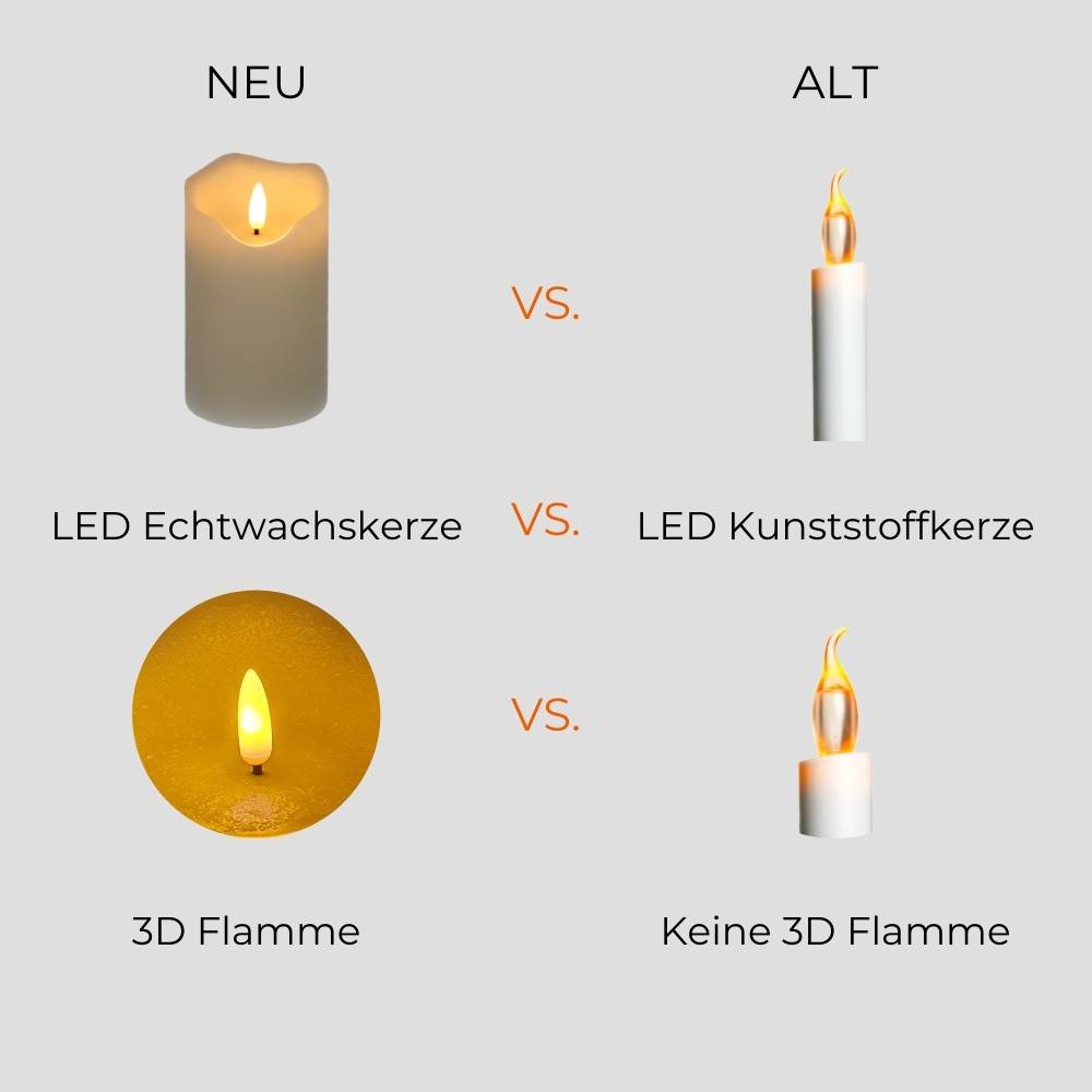 2x Echtwachs Led Kerzen Led Kerzen mit Timerfunktion Led Kerzen flackernde Flamme Led Echtwachskerzen Led Stumpenkerzen mit Timer 7,5 x 12,5 cm