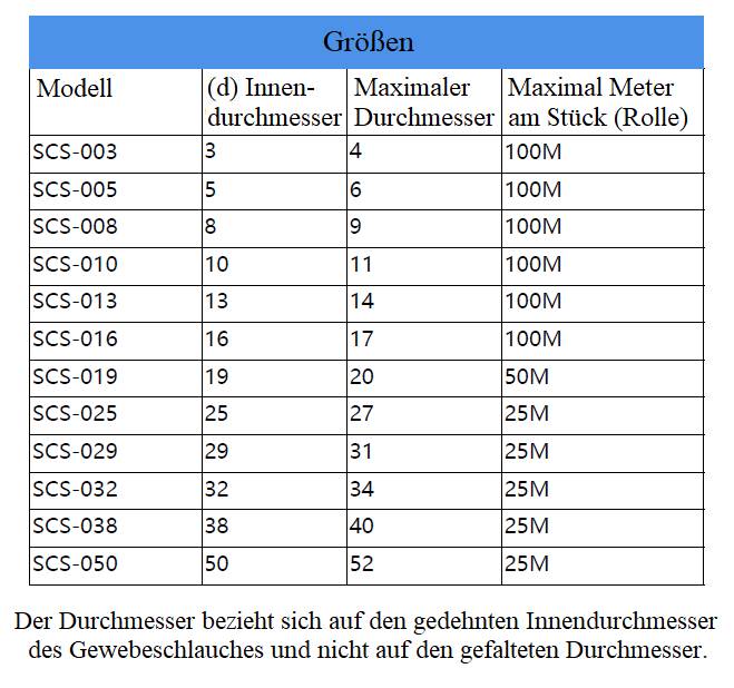 Gewebeschlauch Geflechtschlauch selbstschließend Kabel Schutz Schlauch Schlitz 25mm