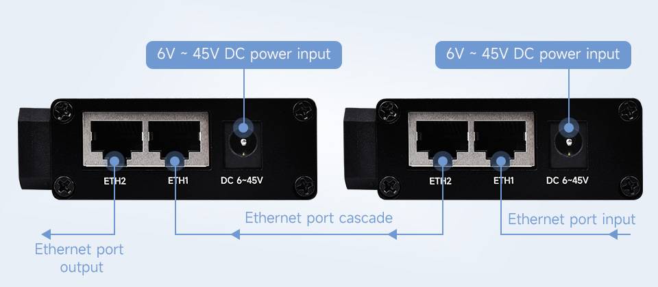 WaveShare RS232 RS485 to RJ45 Ethernet Serial Server Dual Ethernet Ports