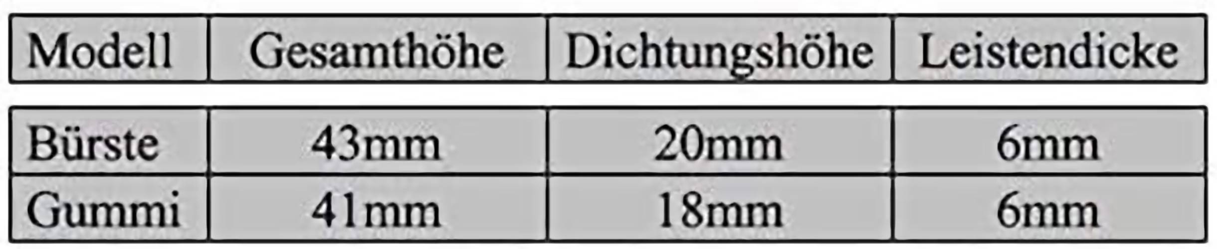 ALU Türbodendichtung Bürstendichtung Gummidichtung Dichtungsbürste Türdichtung Bürstendichtung Mit Klebeband Schwarz