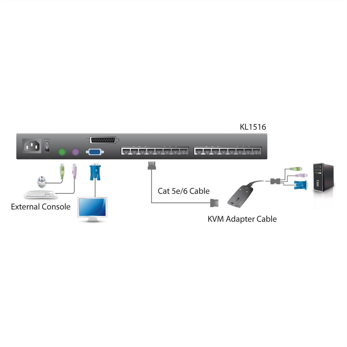 ATEN KL1508AN KVM-Switch, 48cm TFT, VGA, PS/2-USB über Kat 5, 8 Port, FR-Layout
