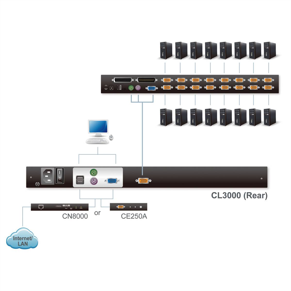 ATEN CL3000N KVM-Konsole, 48cm LCD, VGA, PS/2-USB, USB Port, LED HG-Bel., US-Layout