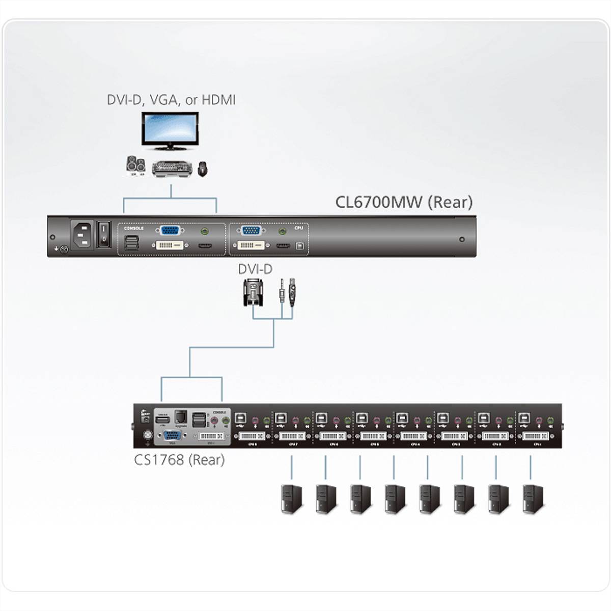 ATEN CL6700MW KVM-Konsole, LCD, DVI, HDMI Full HD, ES-Layout