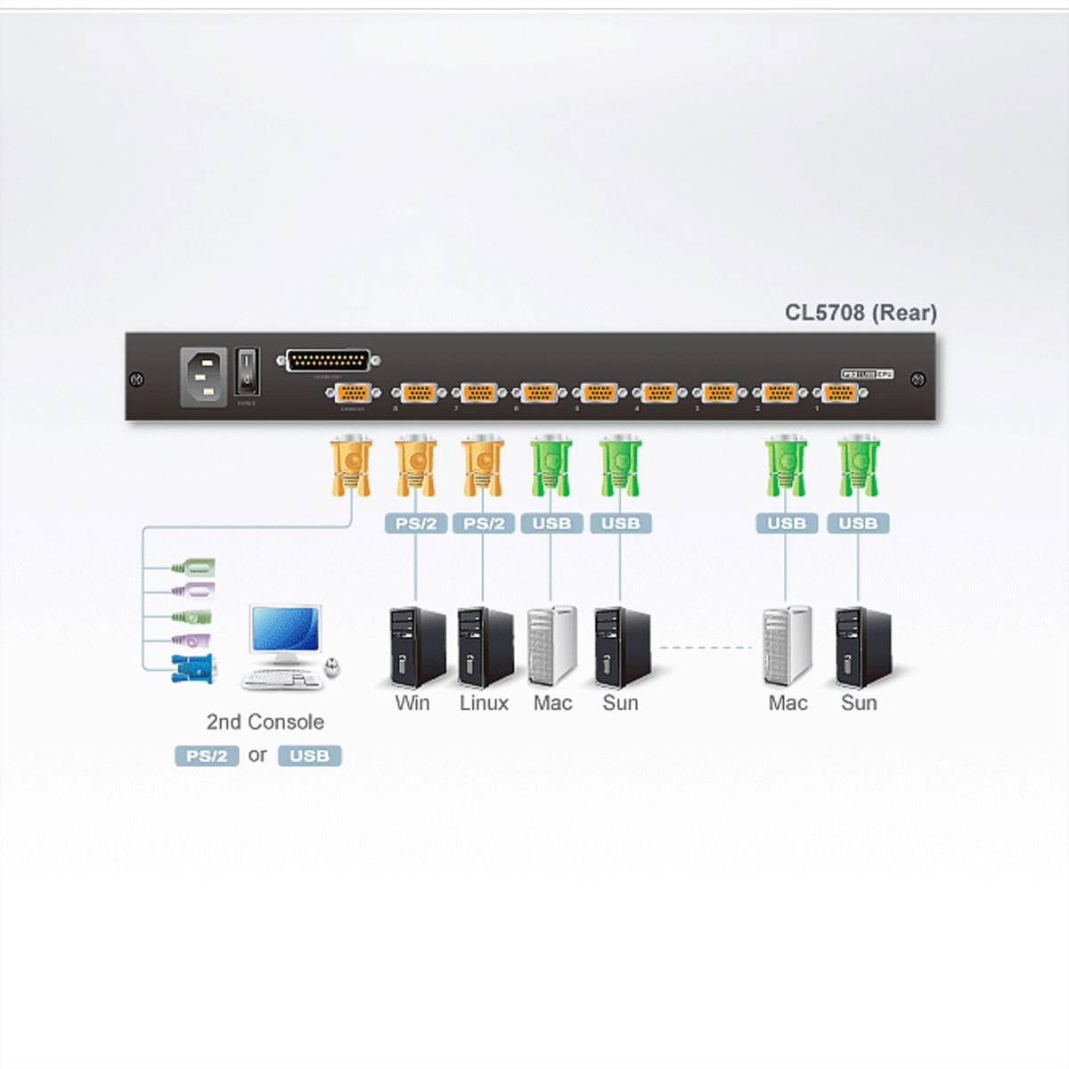 ATEN CL5708N 48cm-LCD KVM Switch, USB-PS/2,VGA, 8Ports, US-Layout