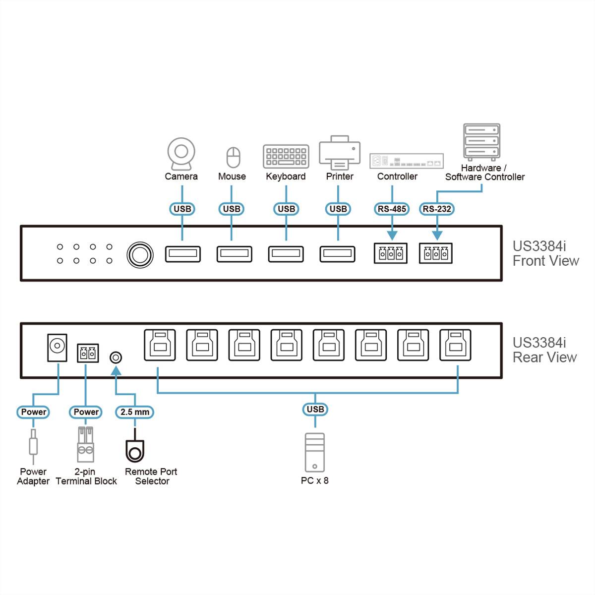 ATEN US3384I 8 x 4 USB 3.2 Gen 1 Sharing Switch