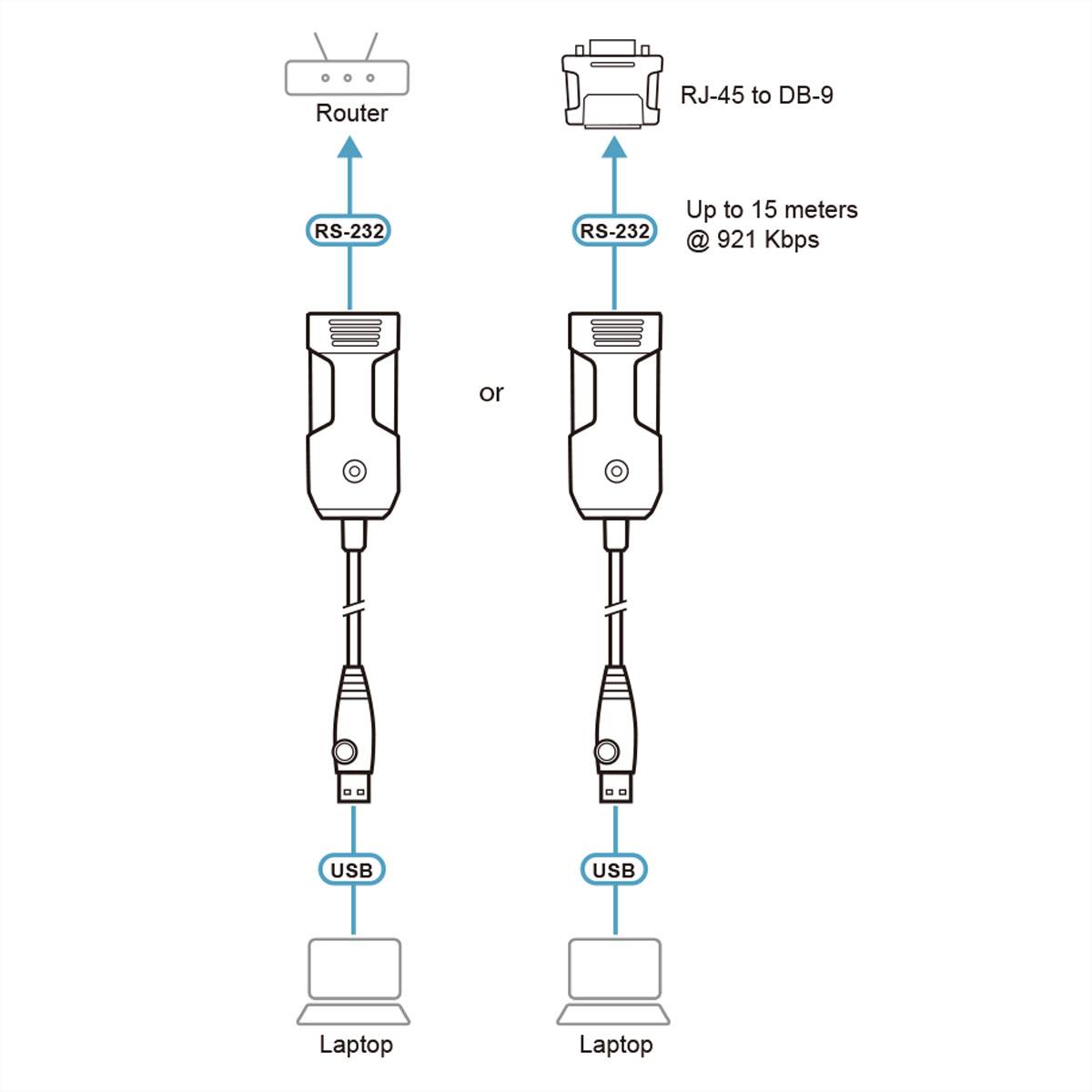 ATEN UC232BF USB to RJ-45 (RS-232) Console Adapter (FTDI), 1,2 m