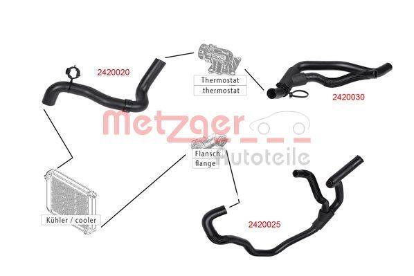 Metzger 2420025 Kühlerschlauch