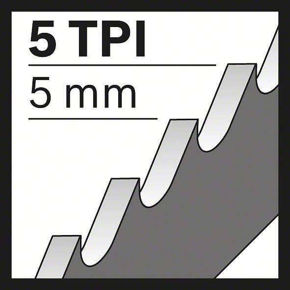 Sägeblatt-Diagramm mit 5 Zähnen pro Zoll (TPI) und 5 mm Zahnabstand.