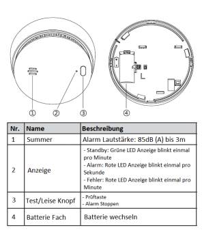 Dahua - HY-SA21A-W2(868) - AirShield - Alarm - Rauchmelder