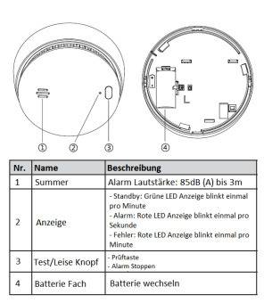 Dahua - HY-SA21A-W2(868) - Alarm - Rauchmelder, - Rauchmelder 868MHz