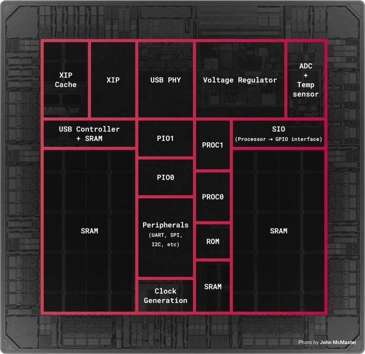 Raspberry Pi RP2040 Mikrocontroller, RP2-B2