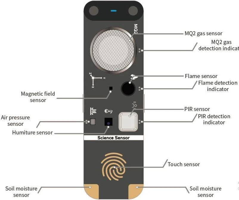 Makeblock mBuild Science-Sensormodul V1.0, mBuild-kompatibel, Mehrfachsensor, 4-Pin Port