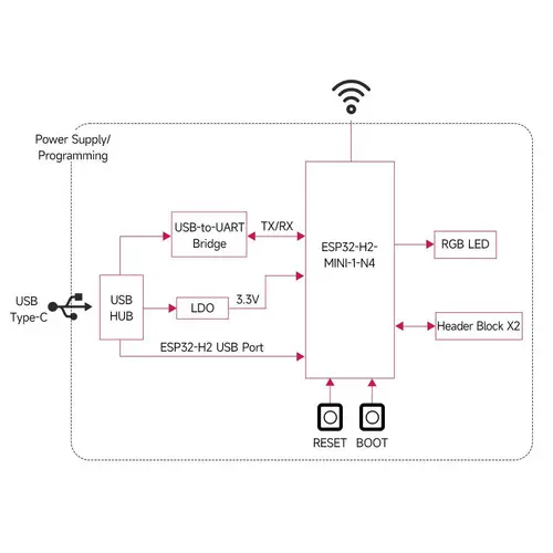 Waveshare ESP32-H2-DEV-KIT-N4, RISC-V 32-bit, 96MHz, Matter/Thread, BT5, Zigbee, USB-C, ohne Header Waveshare ESP32-H2-DEV-KIT-N4, RISC-V 32-bit, 96MHz, Matter/Thread, BT5, Zigbee, USB-C, ohne Header