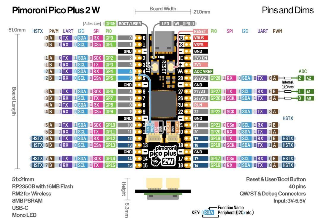 Pimoroni Pico Plus 2 W, RP2350B, 16MB Flash, 8MB PSRAM, 2,4GHz Wireless, Bluetooth, USB-C, 3-5,5V