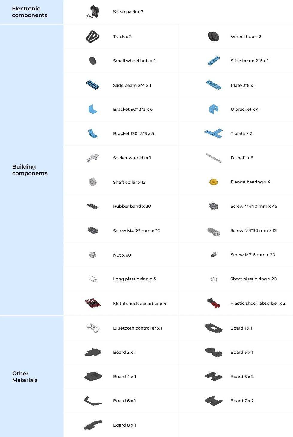Makeblock mBot2 Rover-Erweiterungsset V1.0