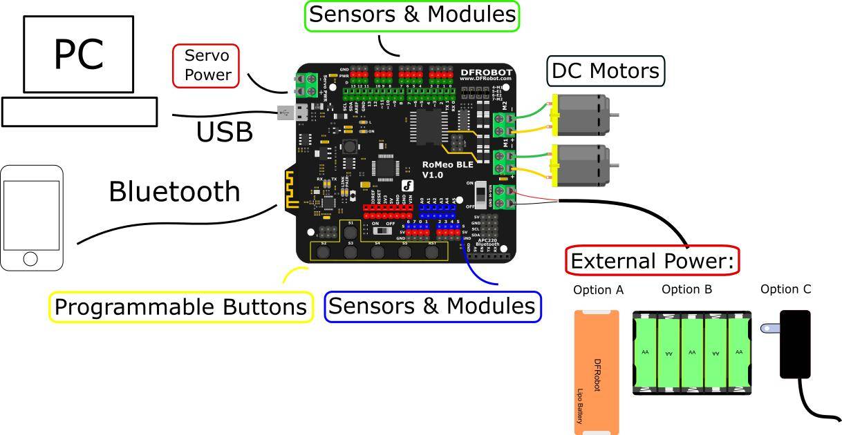 DFRobot Metal DC Geared Motor, 357RPM, 20:1, 0.7kgcm Drehmoment, 50mA Leerlaufstrom, 6V