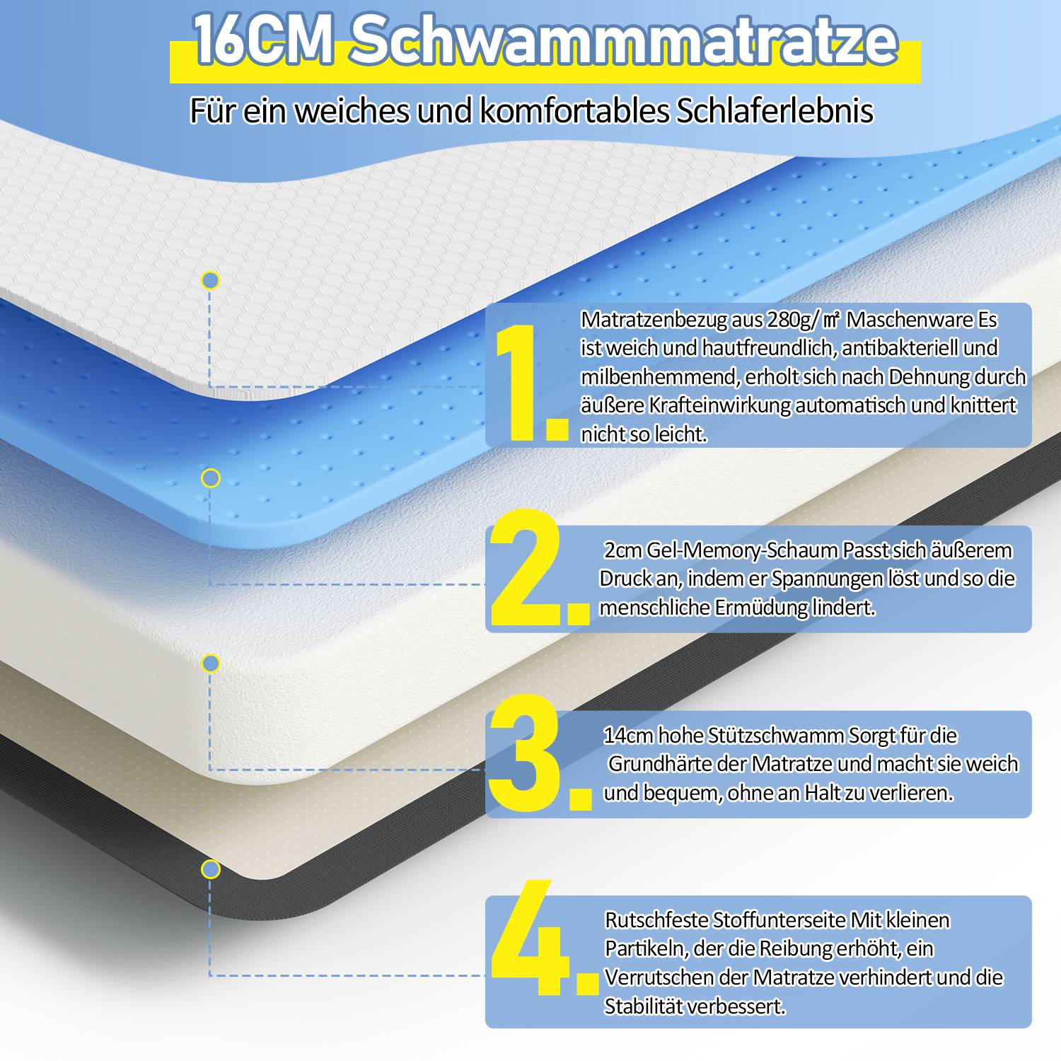 Matratze Premium Ergonomische Kaltschaummatratze 160x200x16 cm saugstark hohe Atmungsaktivität H3 Abbau von körperlichem Stress