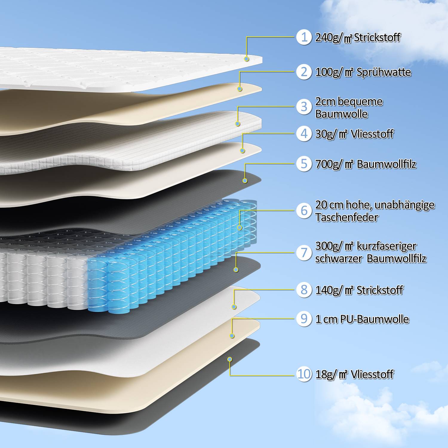 Matratze mit Taschenfederkern Premium 7-Zonen 160x200x22cm Weicher und bequemer Stoff Ausgezeichnete Elastizität H3 Schlaf verbessern