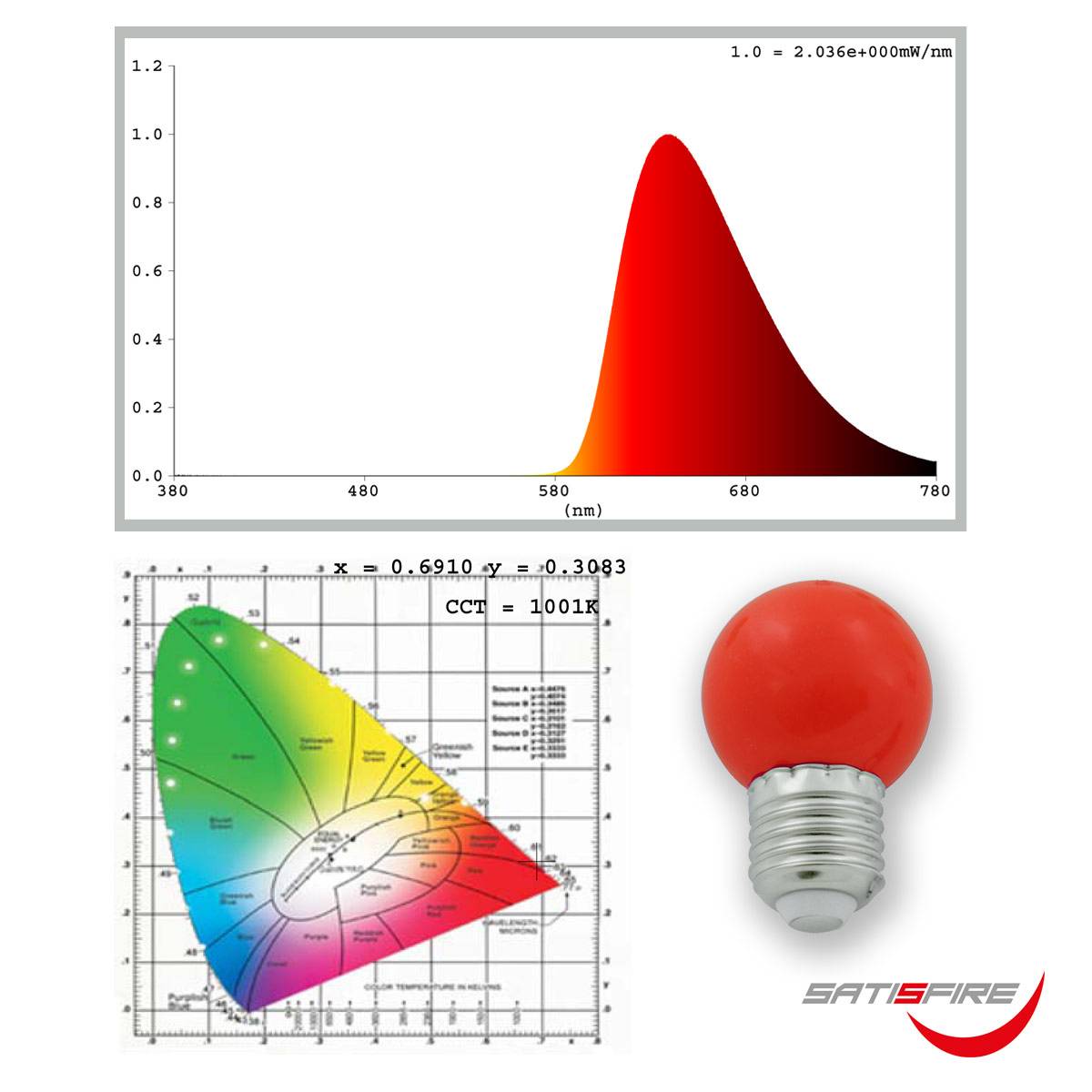LED Leuchtmittel G45 - rot - E27 - 1W | SATISFIRE - Kugellampe