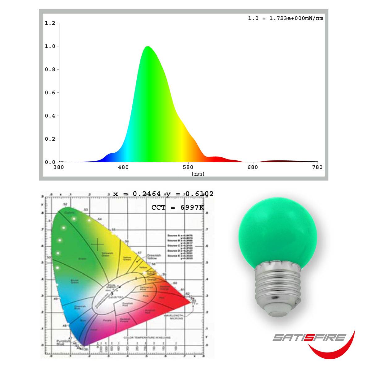 LED Leuchtmittel G45 - grün - E27 - 1W | SATISFIRE