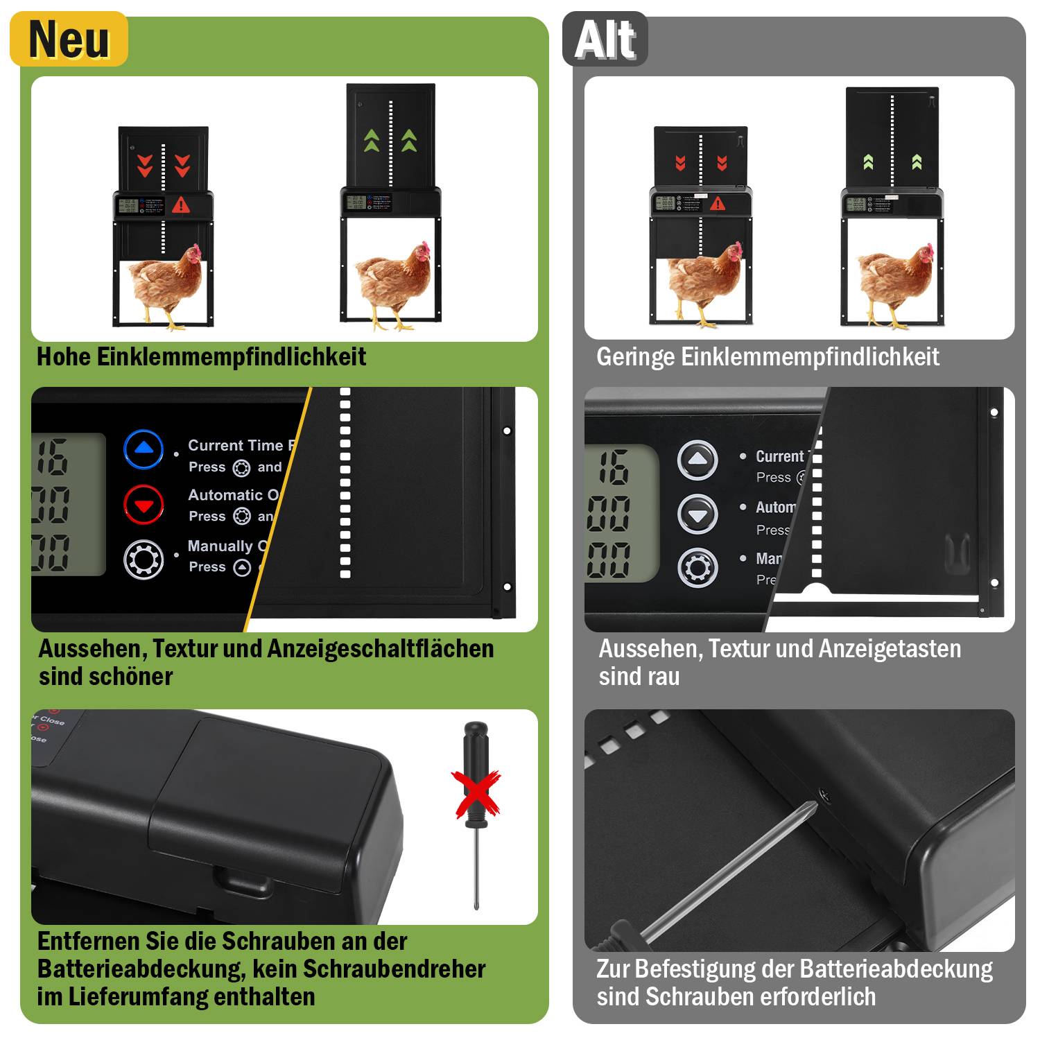Automatische Hühnerklappe - Große mit Zeit/Handmodus Einklemmschutz, LCD-Display, IPX4wasserdicht, schwarz, mit Einklemmschutz, 33x24,5 cm