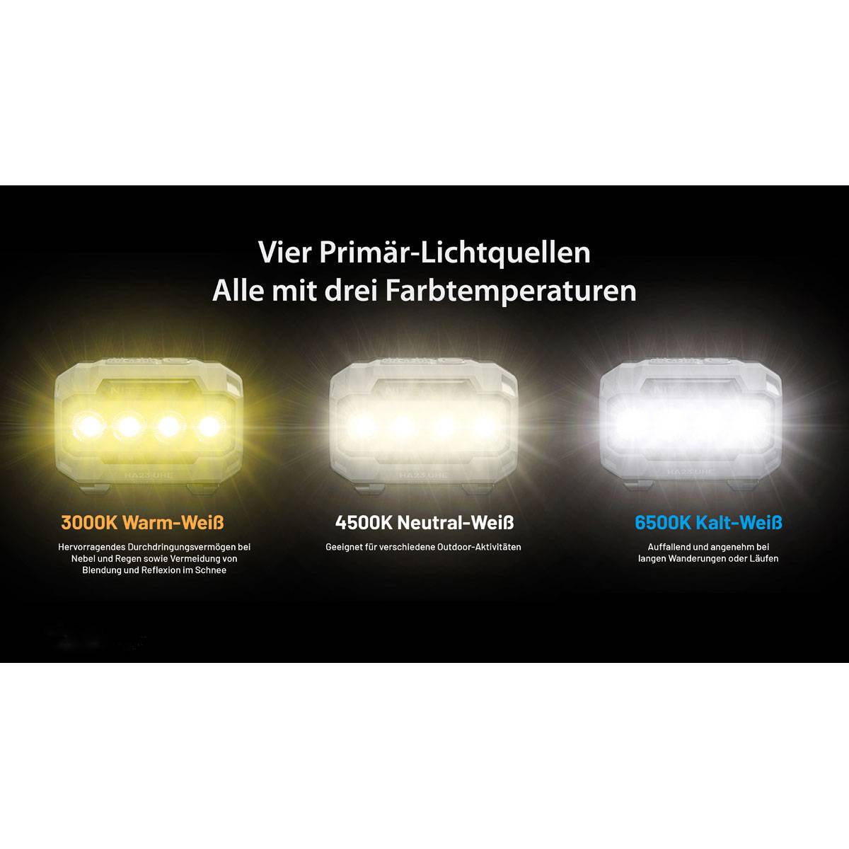 Nitecore HA23 UHE 600 Lumen - LED Stirnlampe Schwarz