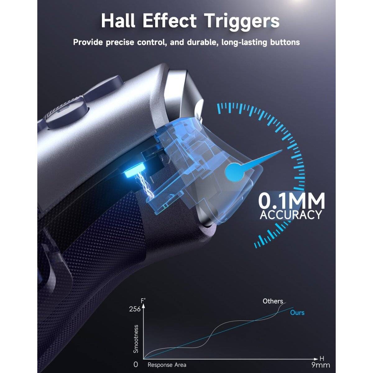 EasySMX X10 PC Controller mit Hall Triggers und Joysticks, Bluetooth Wireless Lila