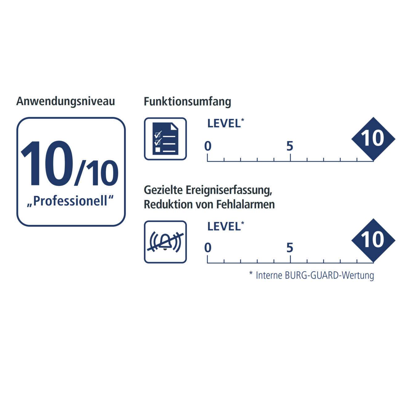 BWNC-1242DBIAe-GC BURG GARD, Die Kameras der BWNC-1242DxIAe-GC Serie sind hochleistungsfähige AI Netzwerk Kameras der n