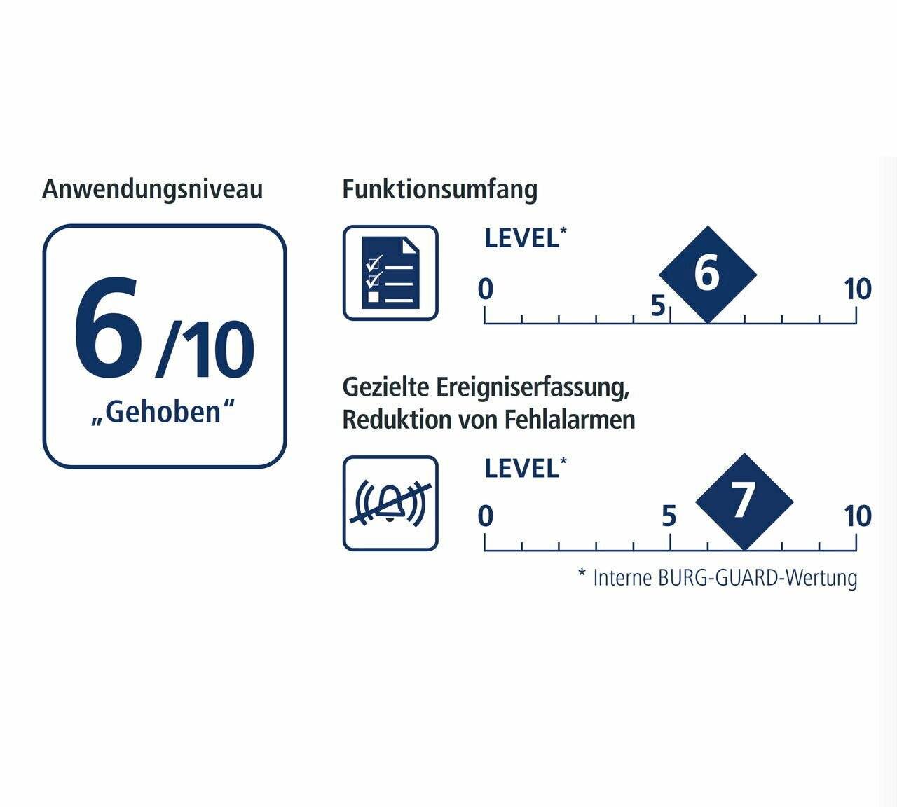 BWNC-832RBCA-G3 BURG GARD, 8MP IP Bullet Kamera RoyalNight++  Smarte Sicherheit für den Außenbereich Die RoyalNight++