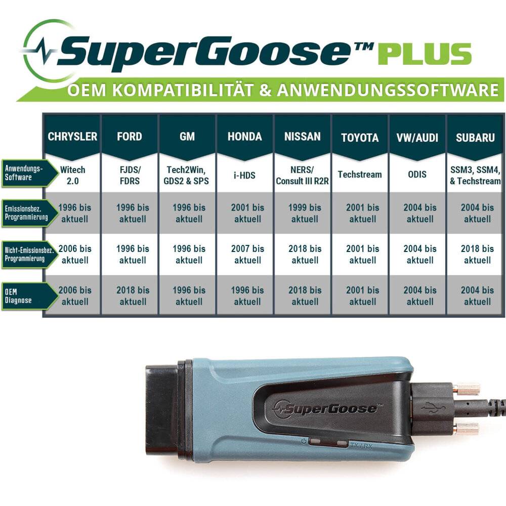 SuperGoose-Plus - OBD-Scanner, Kfz-Messgeräte