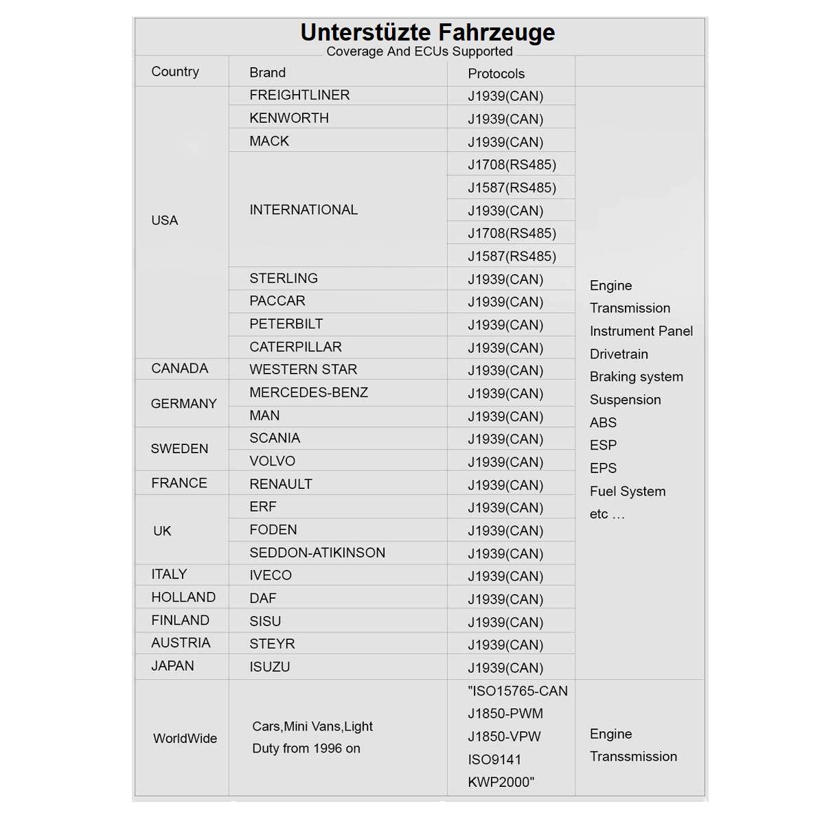 DIAGNOSEGERÄT iCARSOFT HD V 3.0 für LKW, Transporter und Busse