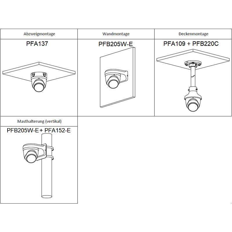 Diagramm mit vier Arten von Sicherheitskamera-Halterungen: Deckenflush PFA137, Wandmontage PFB205W-E, Deckenaufhängung PFA109+PFB220C und Stangenmontage PFB205W-E+PFA152-E.