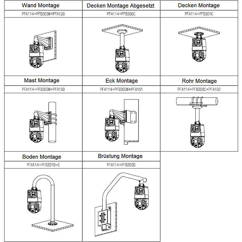 Dahua SDT6C425-4P-GB-APV-0280 PTZ IP-Kamera 4MP TN, 4 MegapixelPTZ Kamera | Blickwinkel:53,4° - 3,4° (Objektiv-Brennwei