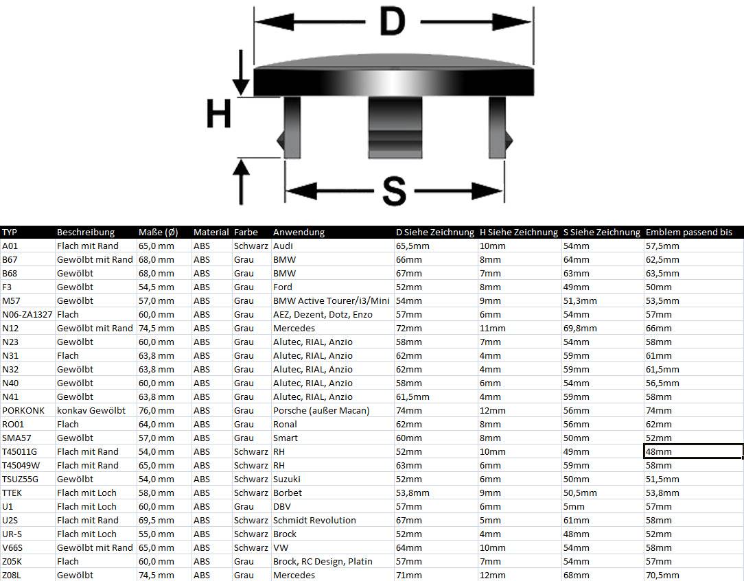 4x BRANDT Nabenkappen Grau AD: 75 x H: 13 ID: 54 mm Felgen Deckel Radnaben Kappe Kompatibel mit Porsche 911 Boxster 981 Cayman Panamera Cayenne