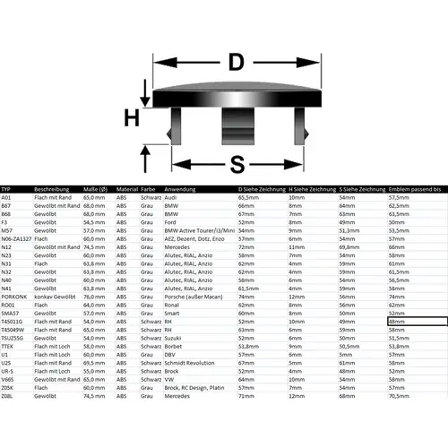4x BRANDT Nabenkappen Grau AD: 75 x H: 13 ID: 54 mm Felgen Deckel Radnaben Kappe Kompatibel mit Porsche 911 Boxster 981 Cayman Panamera Cayenne 4x BRANDT Nabenkappen Grau AD: 75 x H: 13 ID: 54 mm Felgen Deckel Radnaben Kappe Kompatibel mit Porsche 911 Boxster 981 Cayman Panamera Cayenne