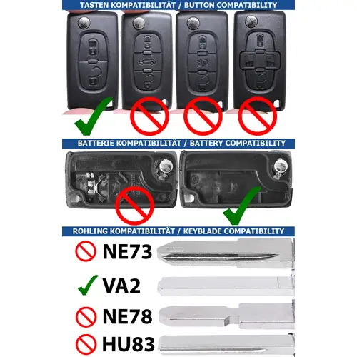 Autoschlüssel Funk Fernbedienung Austausch Gehäuse mit 2 Tasten + VA2 Rohling + Batterie kompatibel mit Peugeot 407 Partner Citroen C2 C3 Berlingo Autoschlüssel Funk Fernbedienung Austausch Gehäuse mit 2 Tasten + VA2 Rohling + Batterie kompatibel mit Peugeot 407 Partner Citroen C2 C3 Berlingo