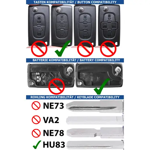 Repair Reparatur Satz Autoschlüssel Funk Fernbedienung Austausch Gehäuse mit 3 Tasten + HU83 Rohling + Batterie kompatibel mit Peugeot Expert RCZ 30 Repair Reparatur Satz Autoschlüssel Funk Fernbedienung Austausch Gehäuse mit 3 Tasten + HU83 Rohling + Batterie kompatibel mit Peugeot Expert RCZ 30