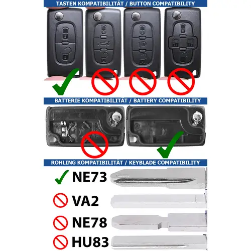 Repair Reparatur Satz Autoschlüssel Funk Fernbedienung Austausch Gehäuse mit 2 Tasten + NE73 Rohling + Batterie kompatibel mit Peugeot Citroen Repair Reparatur Satz Autoschlüssel Funk Fernbedienung Austausch Gehäuse mit 2 Tasten + NE73 Rohling + Batterie kompatibel mit Peugeot Citroen