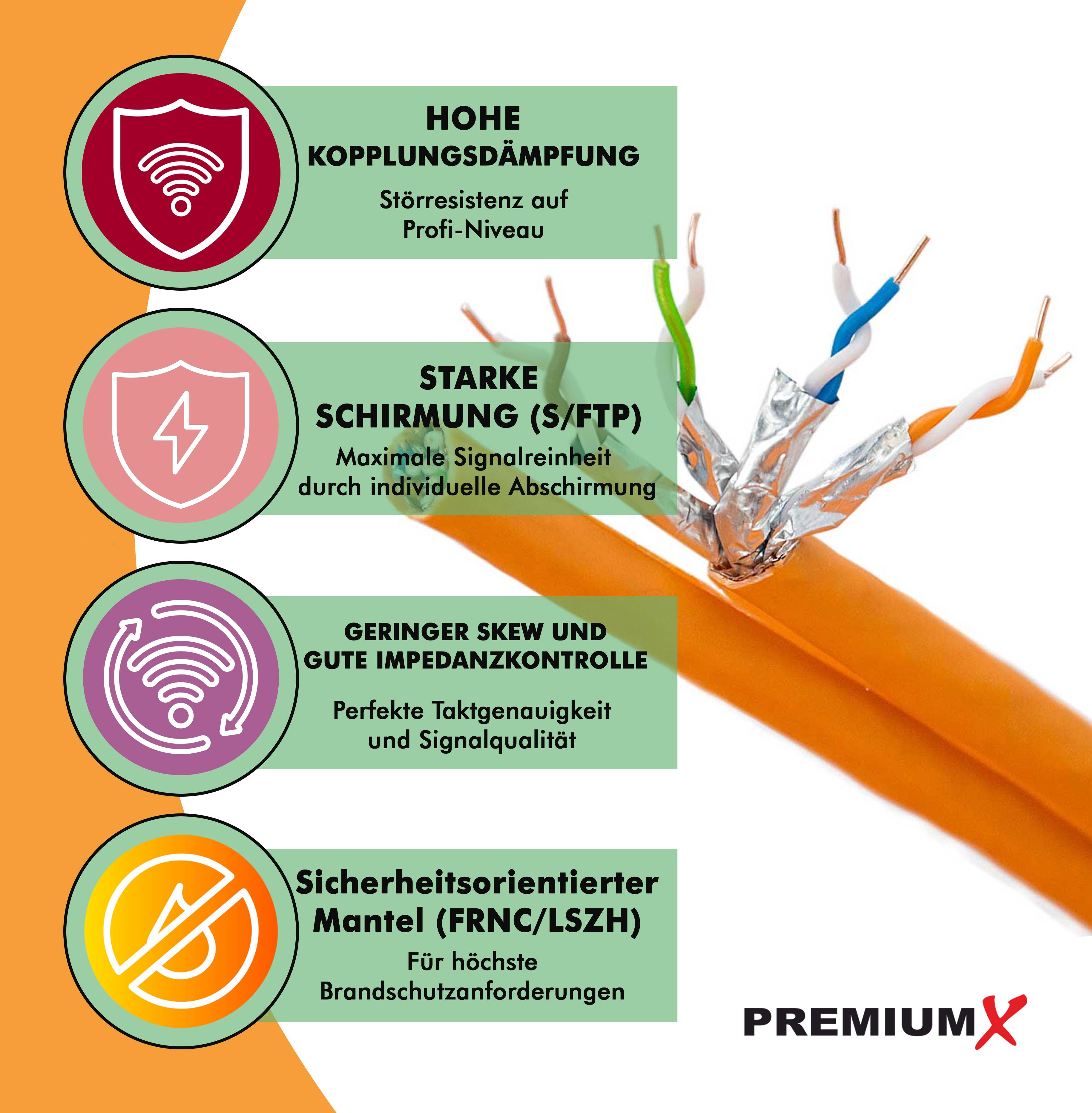 PremiumX CAT 7 Netzwerkkabel 15m LAN Kabel Duplex Kupferkabel Ethernet Datenkabel S/FTP PiMF PoE Eca Kat7 Verlegekabel Installationskabel für mühelo