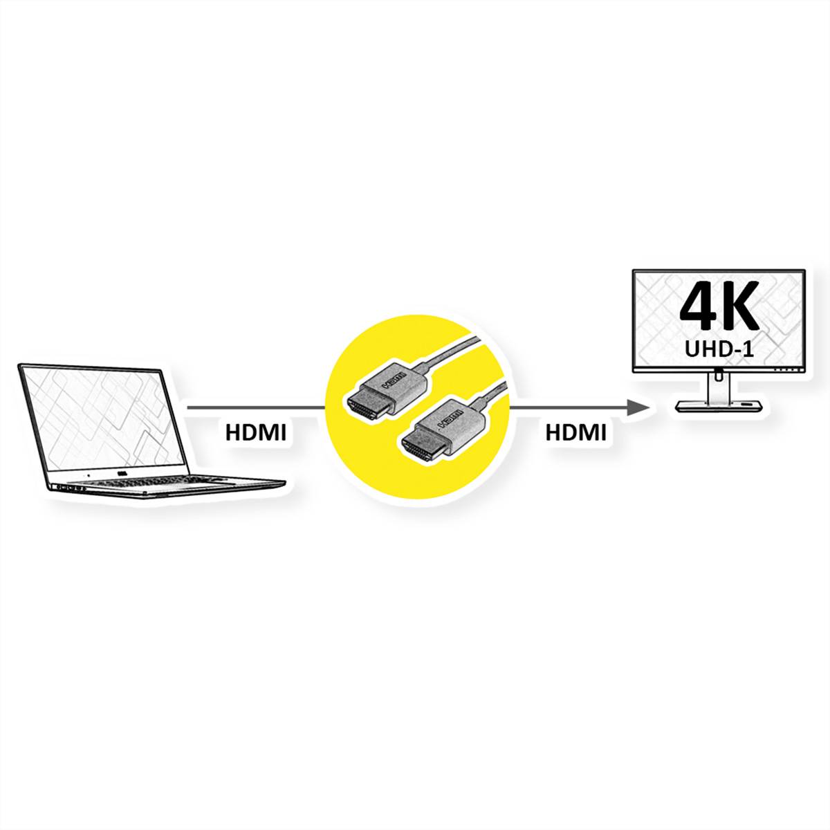 ROLINE 4K HDMI Ultra HD Kabel mit Ethernet, ST/ST, ultra-slim, koaxial, schwarz, 2 m