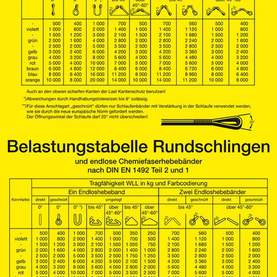 Aushang Belastungstabelle Chemiefaserhebebänder, DGUV, Kunststoff, 400x600mm, DGUV