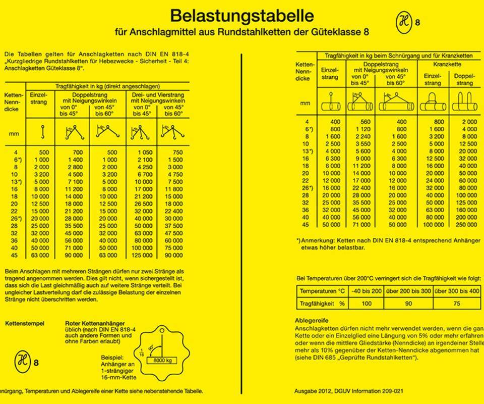 Aushang Belastungstabelle Rundstahlketten GüteKl. 8, DGUV, Kunststoff, 600x400mm, DGUV