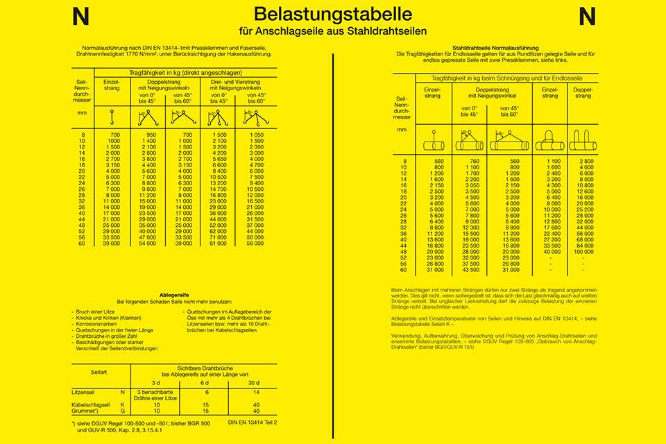Aushang Belastungstabelle Stahldrahtseile N, DGUV, Kunststoff, 600x400mm, DGUV