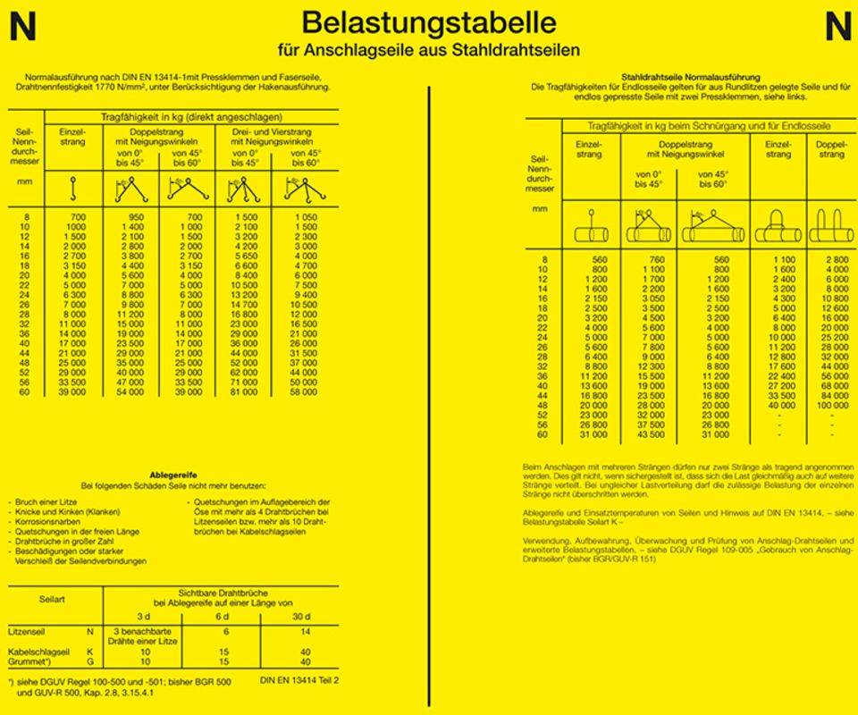 Aushang Belastungstabelle Stahldrahtseile N, DGUV, Kunststoff, 600x400mm, DGUV