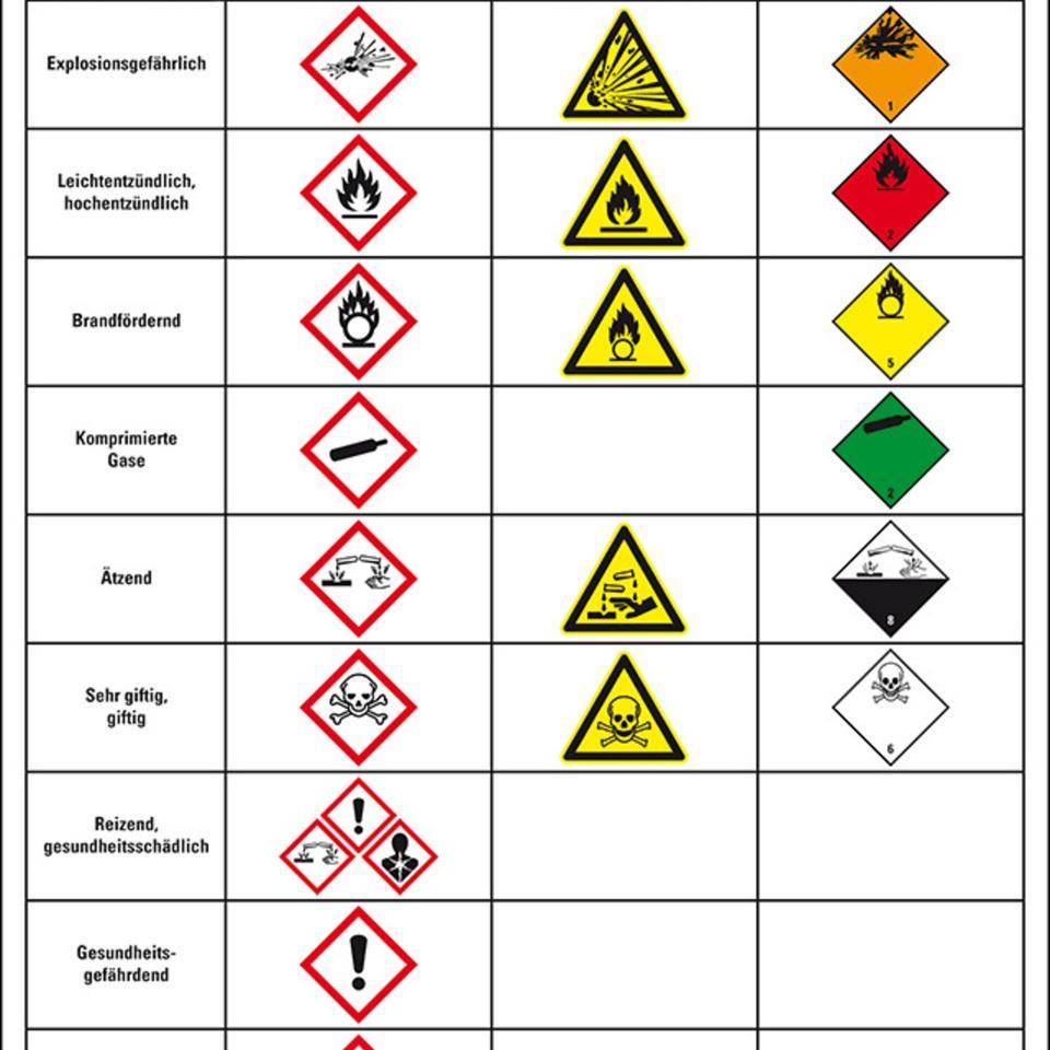 Aushang Gefahrstoffkennzeichnung am Arbeitsplatz, Kunststoff, 400x600mm, IMDG-Code, ADR
